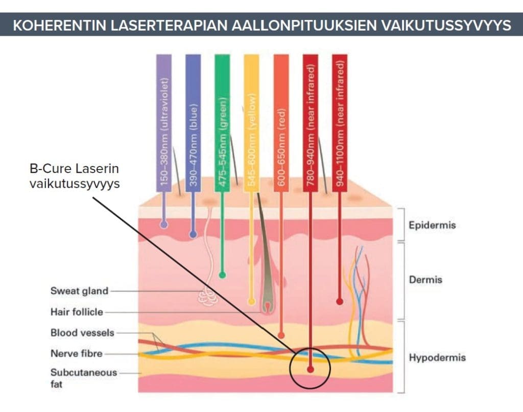 Laser aallonpituus